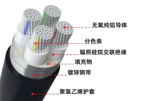 電線電纜最常見的6種類型，你知道嗎？